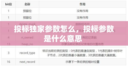 投標(biāo)獨(dú)家參數(shù)怎么，投標(biāo)參數(shù)是什么意思 