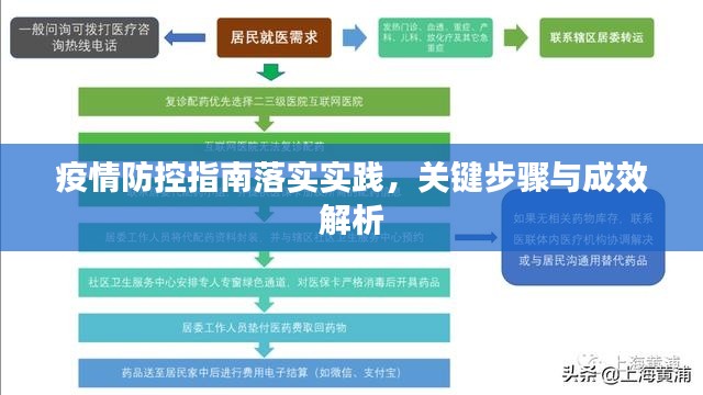 疫情防控指南落實實踐，關鍵步驟與成效解析