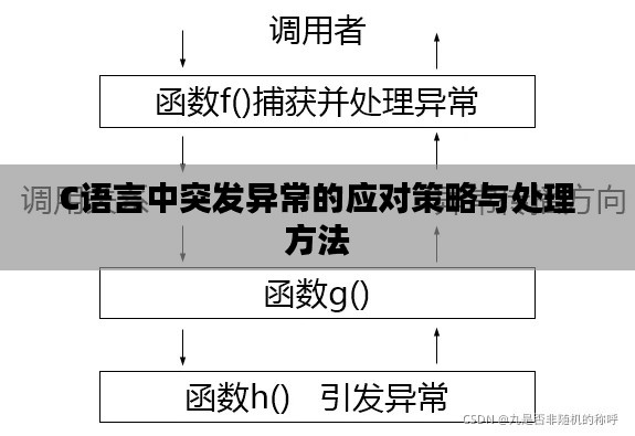 C語言中突發(fā)異常的應對策略與處理方法