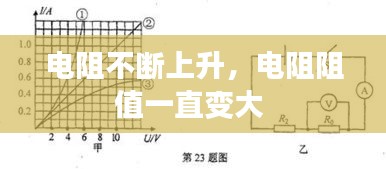 電阻不斷上升，電阻阻值一直變大 