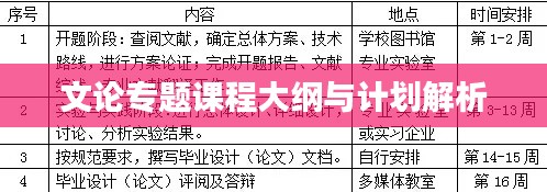 文論專題課程大綱與計劃解析