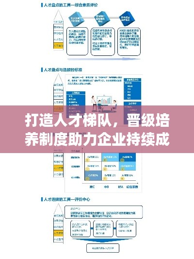 打造人才梯隊，晉級培養(yǎng)制度助力企業(yè)持續(xù)成長