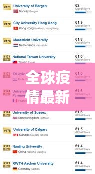 全球疫情最新排名及今日情況深度解析