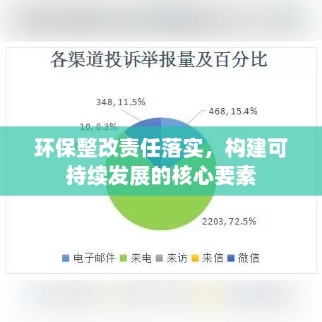 環(huán)保整改責(zé)任落實，構(gòu)建可持續(xù)發(fā)展的核心要素