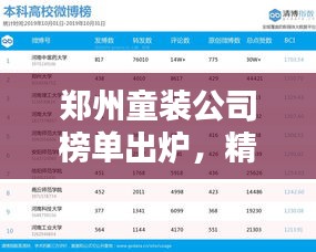 鄭州童裝公司榜單出爐，精選排名TOP童裝品牌！