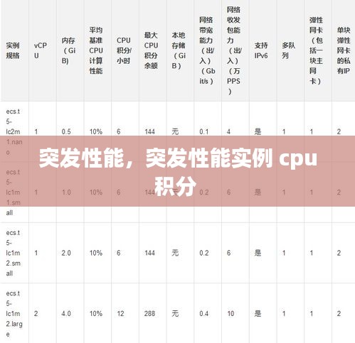 突發(fā)性能，突發(fā)性能實(shí)例 cpu積分 