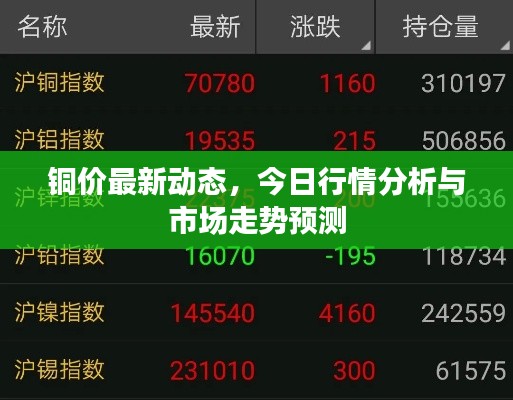 銅價(jià)最新動(dòng)態(tài)，今日行情分析與市場(chǎng)走勢(shì)預(yù)測(cè)