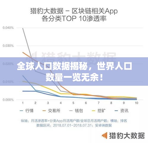 全球人口數(shù)據(jù)揭秘，世界人口數(shù)量一覽無余！