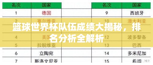 籃球世界杯隊伍成績大揭秘，排名分析全解析