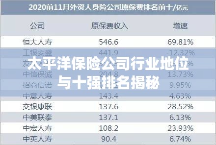 太平洋保險公司行業(yè)地位與十強排名揭秘