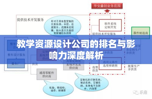 教學資源設(shè)計公司的排名與影響力深度解析