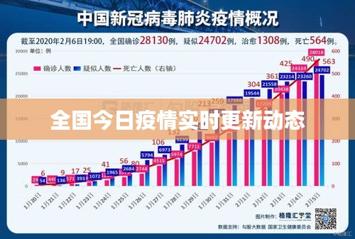 全國(guó)今日疫情實(shí)時(shí)更新動(dòng)態(tài)