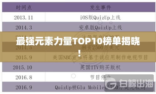 最強(qiáng)元素力量TOP10榜單揭曉！