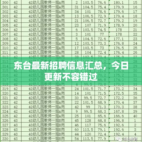 東臺最新招聘信息匯總，今日更新不容錯過