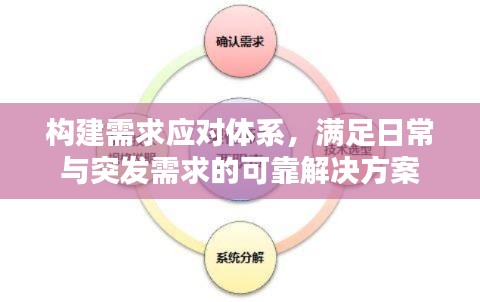 構(gòu)建需求應(yīng)對體系，滿足日常與突發(fā)需求的可靠解決方案