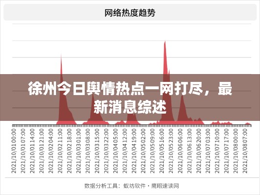 徐州今日輿情熱點(diǎn)一網(wǎng)打盡，最新消息綜述