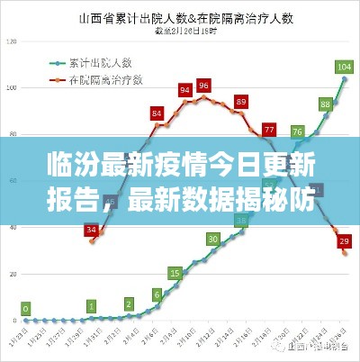 臨汾最新疫情今日更新報告，最新數(shù)據(jù)揭秘防控進展