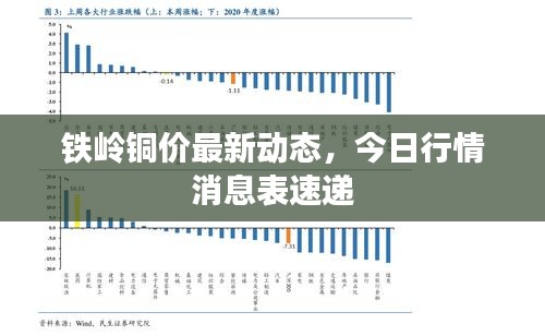 鐵嶺銅價(jià)最新動(dòng)態(tài)，今日行情消息表速遞