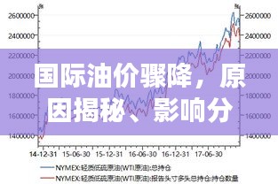 國際油價(jià)驟降，原因揭秘、影響分析以及未來走勢展望