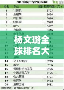 楊文璐全球排名大揭秘！