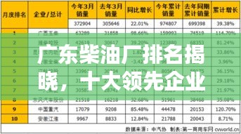 廣東柴油廠排名揭曉，十大領(lǐng)先企業(yè)榜單