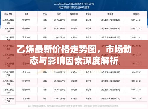 乙烯最新價(jià)格走勢(shì)圖，市場(chǎng)動(dòng)態(tài)與影響因素深度解析