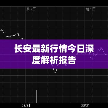 長(zhǎng)安最新行情今日深度解析報(bào)告