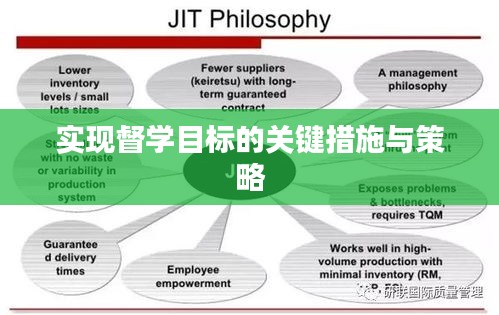 實現(xiàn)督學目標的關鍵措施與策略