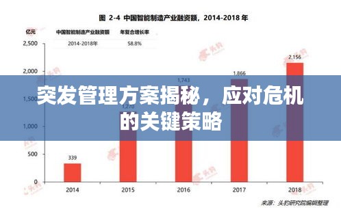 突發(fā)管理方案揭秘，應(yīng)對危機(jī)的關(guān)鍵策略