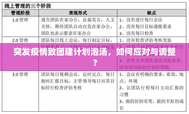 突發(fā)疫情致團建計劃泡湯，如何應(yīng)對與調(diào)整？