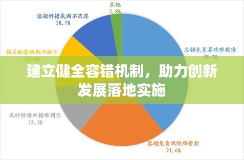 建立健全容錯機制，助力創(chuàng)新發(fā)展落地實施