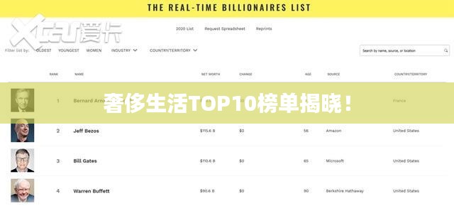 奢侈生活TOP10榜單揭曉！