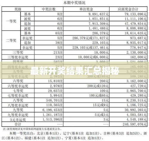 最新開獎結果匯總揭秘