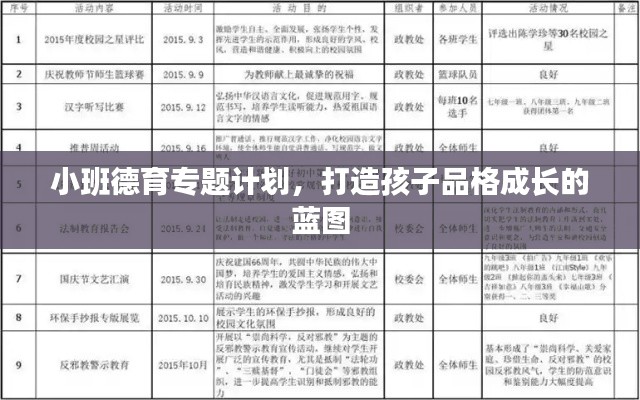 小班德育專題計(jì)劃，打造孩子品格成長的藍(lán)圖