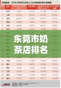 東莞市奶茶店排名榜單揭曉，前十名精選推薦！