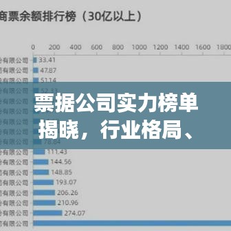 票據(jù)公司實力榜單揭曉，行業(yè)格局、發(fā)展趨勢深度解析！