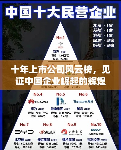 十年上市公司風云榜，見證中國企業(yè)崛起的輝煌之路