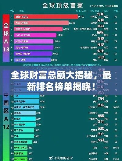 全球財富總額大揭秘，最新排名榜單揭曉！
