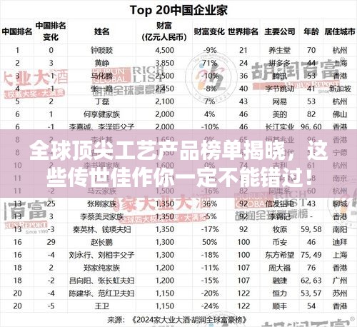 全球頂尖工藝產(chǎn)品榜單揭曉，這些傳世佳作你一定不能錯(cuò)過！