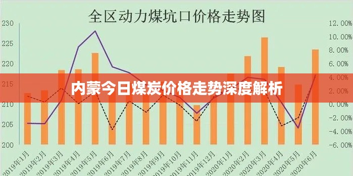 內(nèi)蒙今日煤炭價(jià)格走勢深度解析