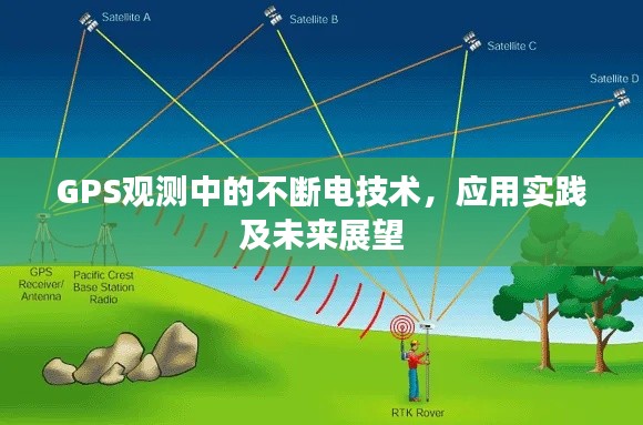 GPS觀測(cè)中的不斷電技術(shù)，應(yīng)用實(shí)踐及未來展望