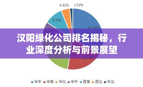漢陽(yáng)綠化公司排名揭秘，行業(yè)深度分析與前景展望