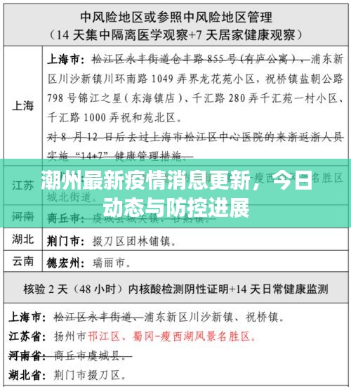 潮州最新疫情消息更新，今日動(dòng)態(tài)與防控進(jìn)展