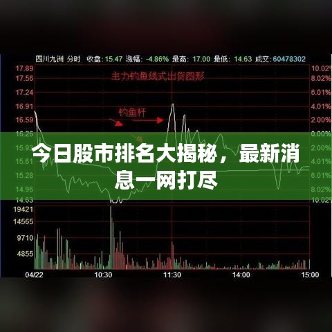 今日股市排名大揭秘，最新消息一網(wǎng)打盡